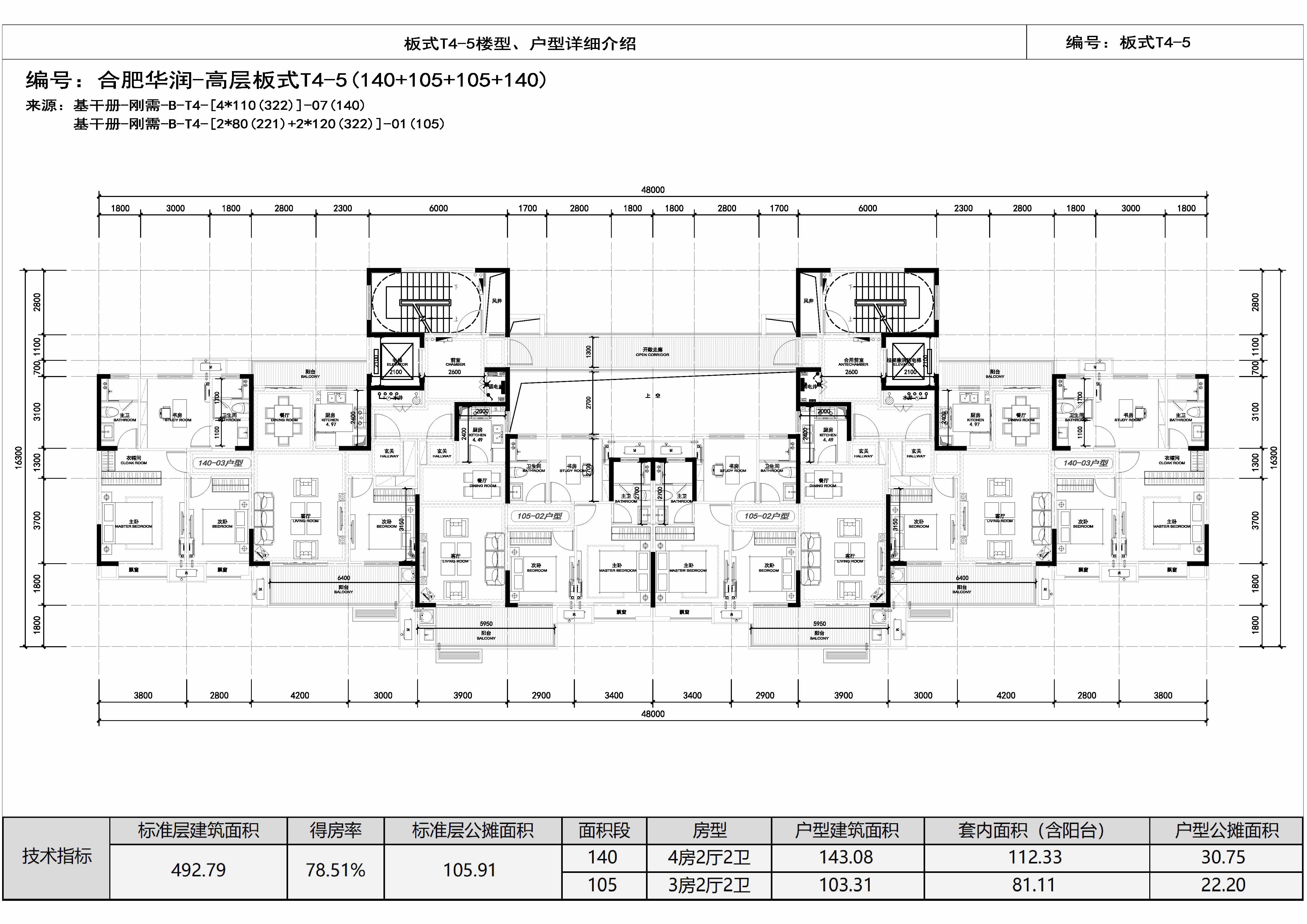 戶型-華潤標(biāo)準(zhǔn)化板式1T4（四面寬）140+105_t3