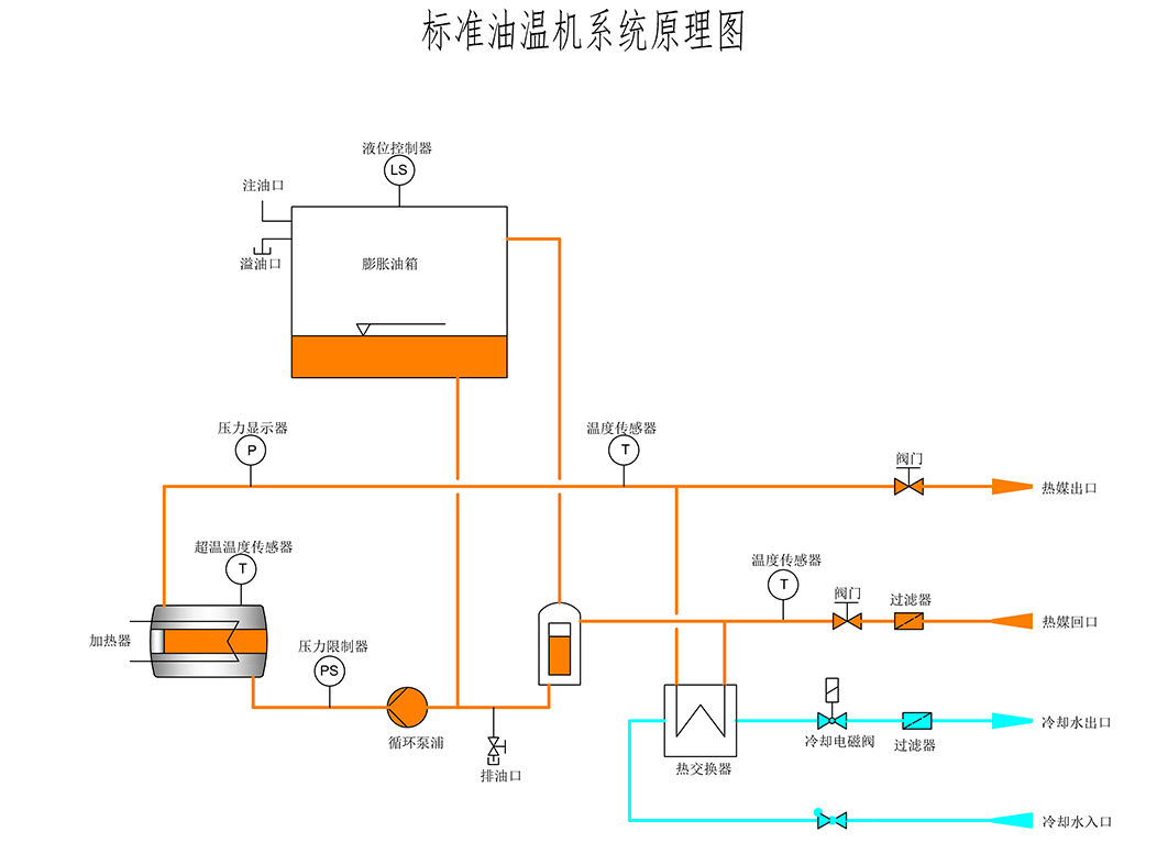 油式模溫機(jī)原理圖