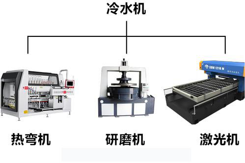 工業(yè)冷水機(jī)用途