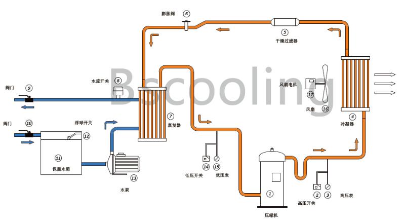 風冷式冷水機組電路原理圖