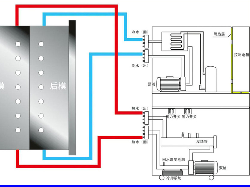 注塑冷熱一體機，兩用溫度控制機原理圖